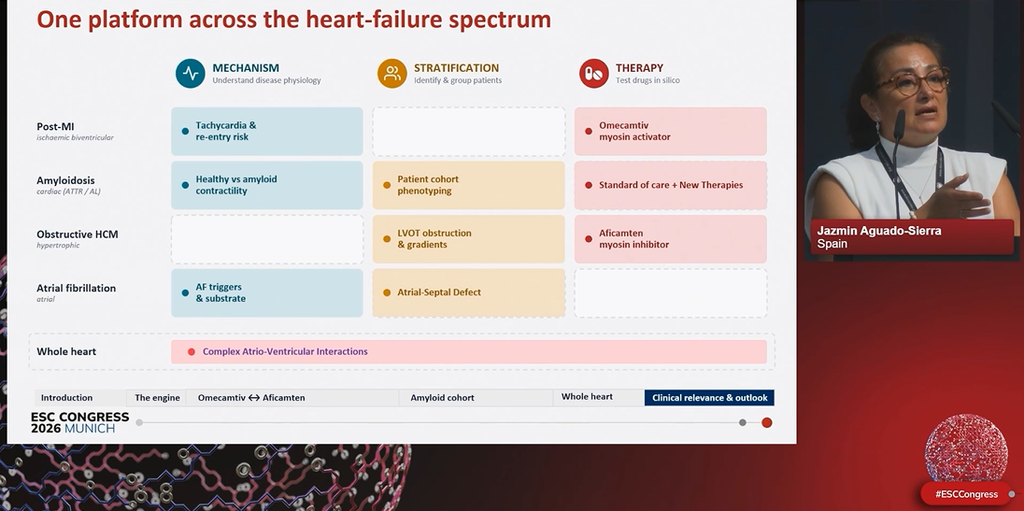 esc cardiovascular research